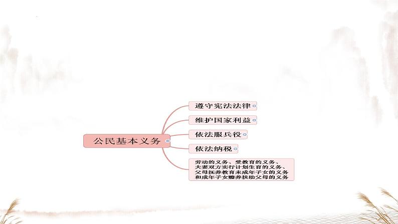 4.1 公民基本义务 课件-2023-2024学年 部编版道德与法治八年级下册第2页