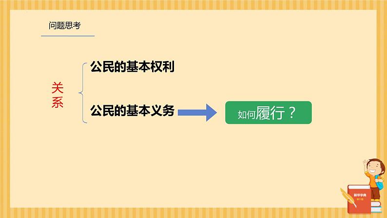 4.2 依法履行义务 课件-2023-2024学年 部编版道德与法治八年级下册第4页