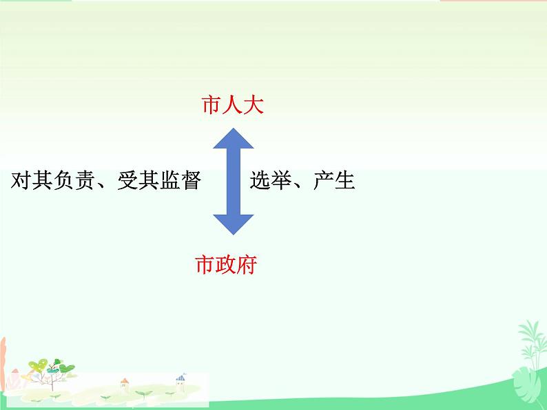 6.3 国家行政机关 课件-2023-2024学年 部编版八年级道德与法治下册第5页