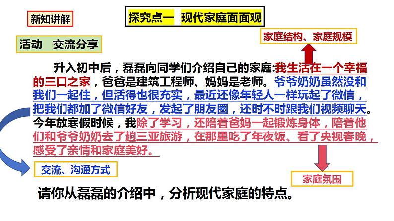 7.3 让家更美好 课件-2023-2024学年 部编版道德与法治七年级上册第4页