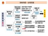 第一单元+坚持宪法至上+复习课件-2023-2024学年统编版道德与法治八年级下册