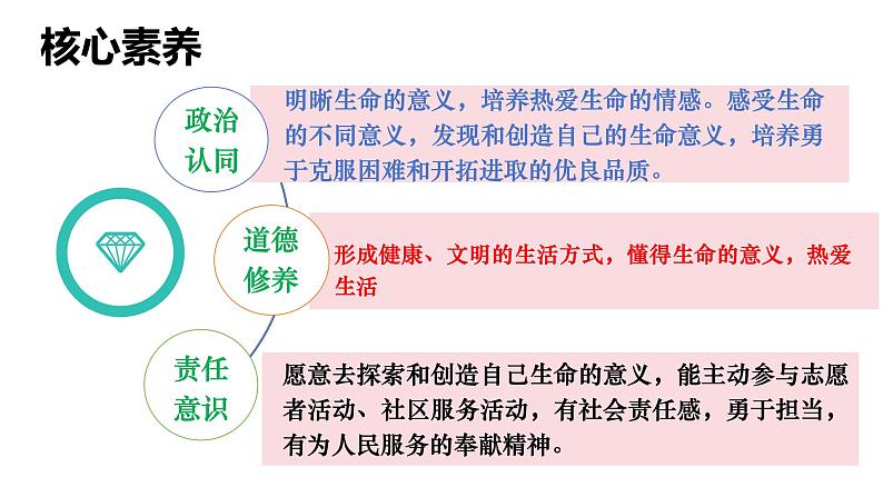 10.1+感受生命的意义+课件-2023-2024学年统编版道德与法治七年级上册第2页