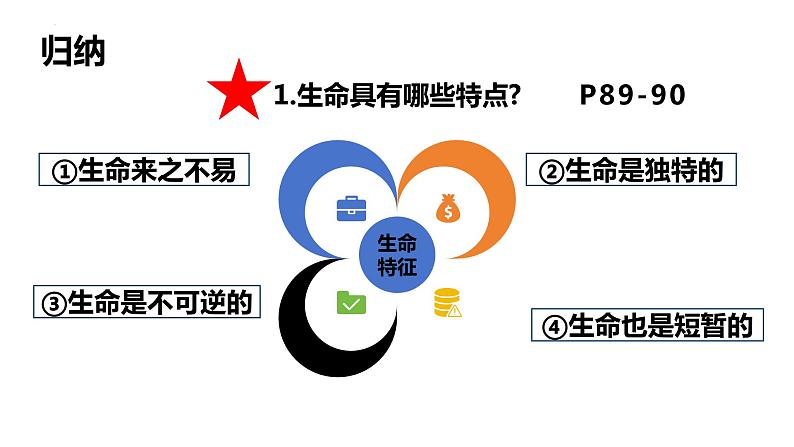 8.1+生命可以永恒吗++课件-2023-2024学年统编版道德与法治七年级上册08