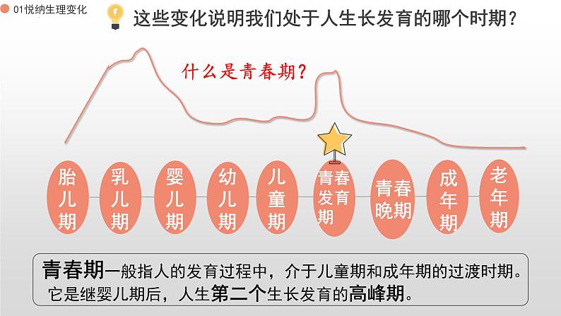 1.1 悄悄变化的我  课件-2023-2024学年统编版道德与法治七年级下册05