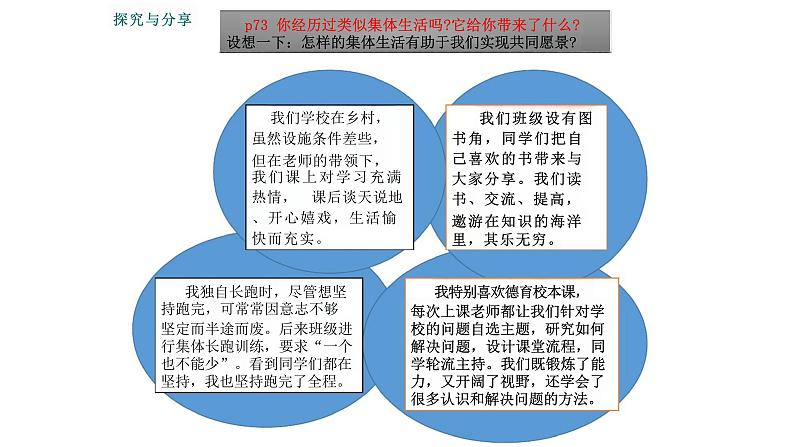 8.1 憧憬美好集体 课件-2022-2023学年统编版道德与法治七年级下册第7页