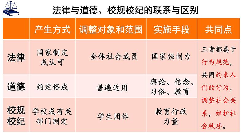 9.2 法律保障生活 课件-2023-2024学年统编版道德与法治七年级下册07