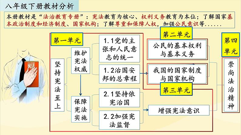 1.1 党的主张和人民意志的统一 课件-2023-2024学年统编版道德与法治八年级下册02