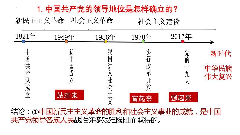 1.1 党的主张和人民意志的统一 课件-2023-2024学年统编版道德与法治八年级下册07