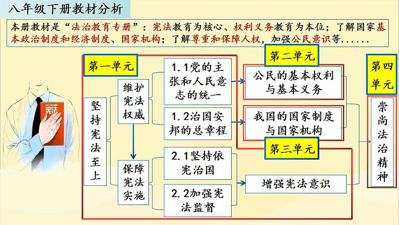 1.1 党的主张和人民意志的统一 课件-2023-2024学年统编版道德与法治八年级下册(1)01