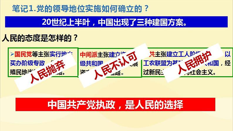 1.1 党的主张和人民意志的统一 课件-2023-2024学年统编版道德与法治八年级下册(1)06