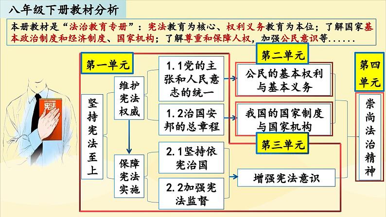 1.1 党的主张和人民意志的统一 课件-2023-2024学年统编版道德与法治八年级下册(2)第2页