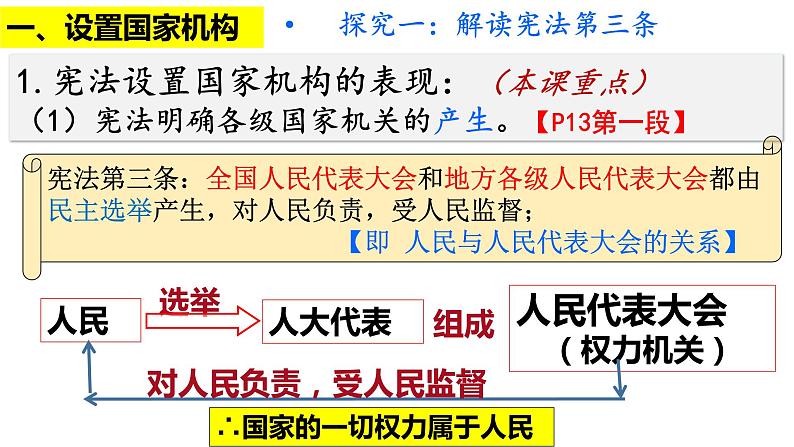 1.2 治国安邦的总章程 课件-2023-2024学年统编版道德与法治八年级下册08