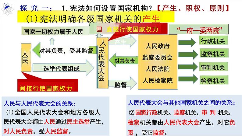 1.2 治国安邦的总章程 课件-2023-2024学年统编版道德与法治八年级下册 (1)第8页