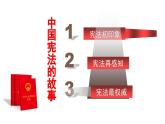 2.1 坚持依宪治国 课件-2023-2024学年统编版道德与法治八年级下册