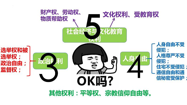 3.2 依法行使权利 课件-2023-2024学年统编版道德与法治八年级下册 (1)第1页