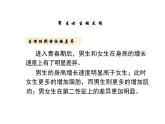2.1+男生女生+课件-2023-2024学年统编版道德与法治七年级下册