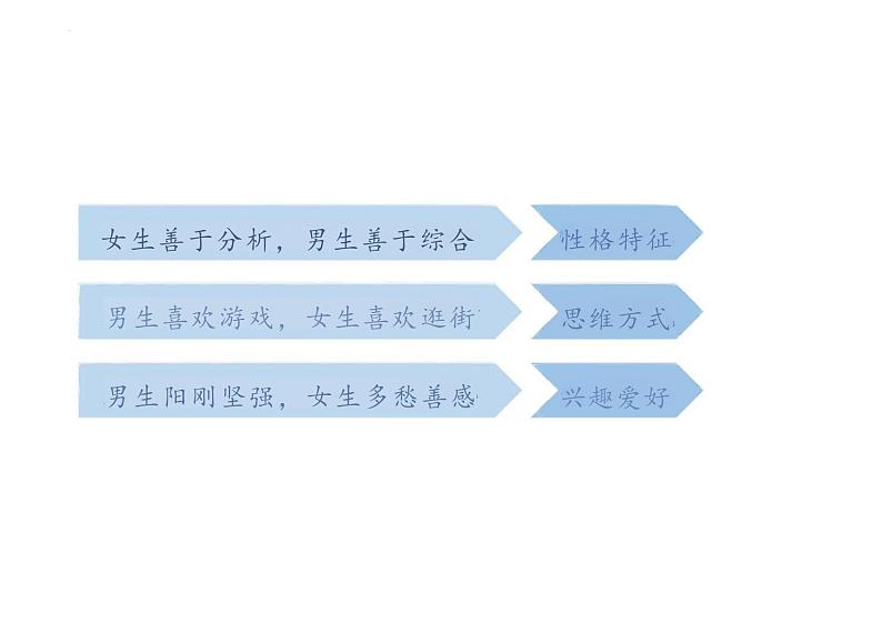 2.1+男生女生+课件-2023-2024学年统编版道德与法治七年级下册第4页