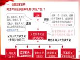 1.2+治国安邦的总章程+课件-2023-2024学年统编版道德与法治八年级下册