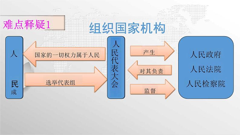 1.2+治国安邦的总章程+课件-2023-2024学年统编版道德与法治八年级下册 (1)第8页