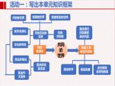 第一单元+我们共同的世界++复习课件-2023-2024学年统编版道德与法治九年级下册