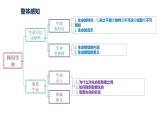 8.2+敬畏生命+课件-2023-2024学年统编版道德与法治七年级上册 (5) - 副本