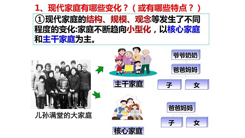 7.3+让家更美好+课件-2023-2024学年统编版道德与法治七年级上册 (2) - 副本05