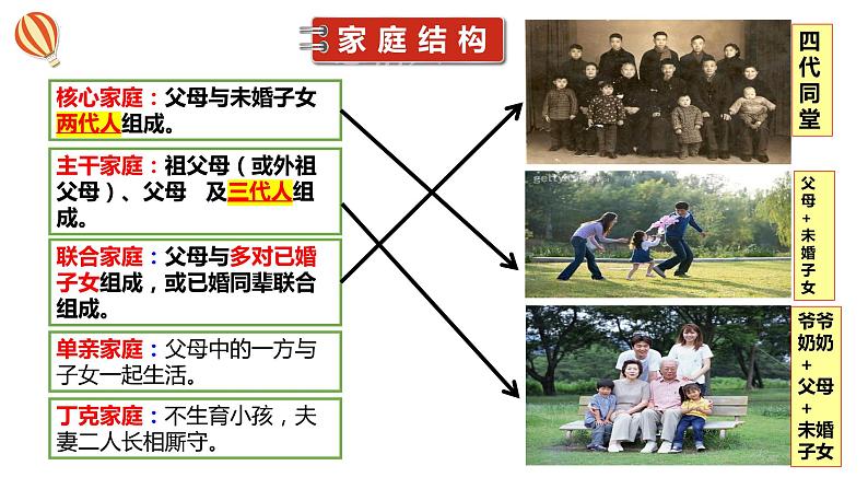 7.3+让家更美好+课件-2023-2024学年统编版道德与法治七年级上册 - 副本06