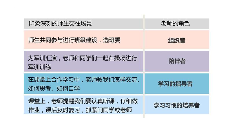 6.2+师生交往+课件-2023-2024学年统编版道德与法治七年级上册 (1) - 副本06