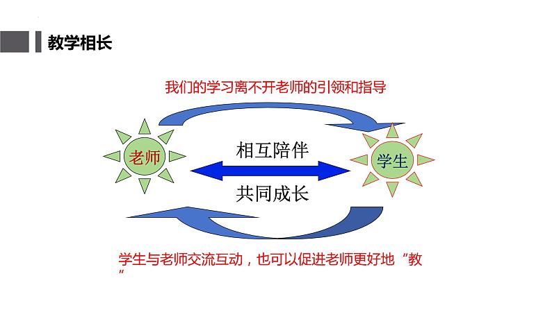 6.2+师生交往+课件-2023-2024学年统编版道德与法治七年级上册 (1) - 副本08