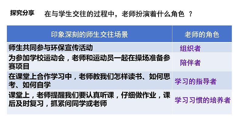 6.2+师生交往+课件-2023-2024学年统编版道德与法治七年级上册 - 副本05