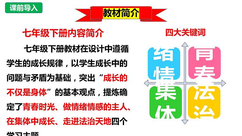 1.1+悄悄变化的我+课件-2023-2024学年统编版道德与法治七年级下册第1页