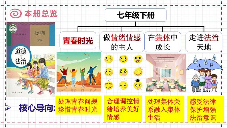 1.1+悄悄变化的我+课件-2023-2024学年统编版道德与法治七年级下册第2页