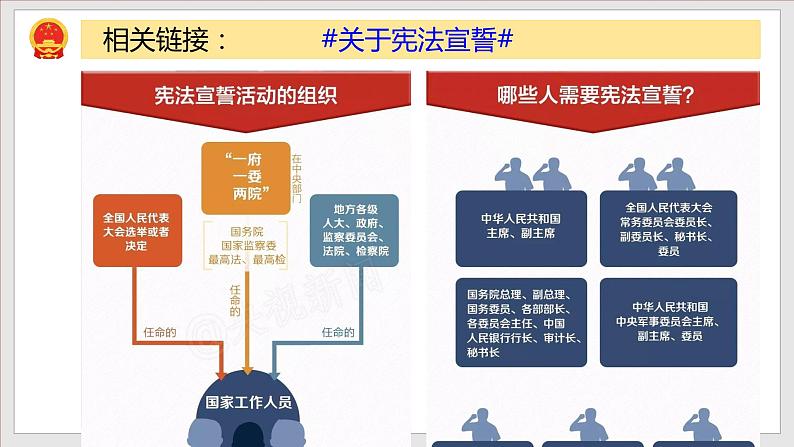 2.1 坚持依宪治国  教学课件-八年级道德与法治下册同步备课系列（部编版）第8页