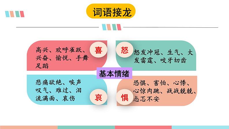 部编版初中道法7下 第二单元 做情绪情感的主人2.4.1 青春的情绪 课件+教案+导学案08