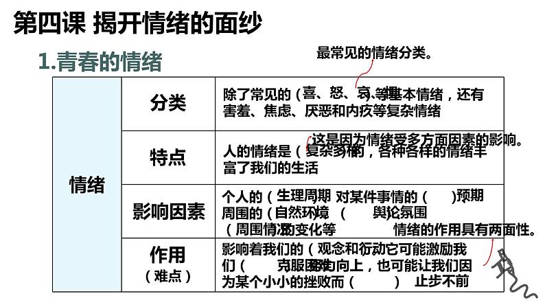 部编版初中道法7下 第二单元 做情绪情感的主人复习课件第6页