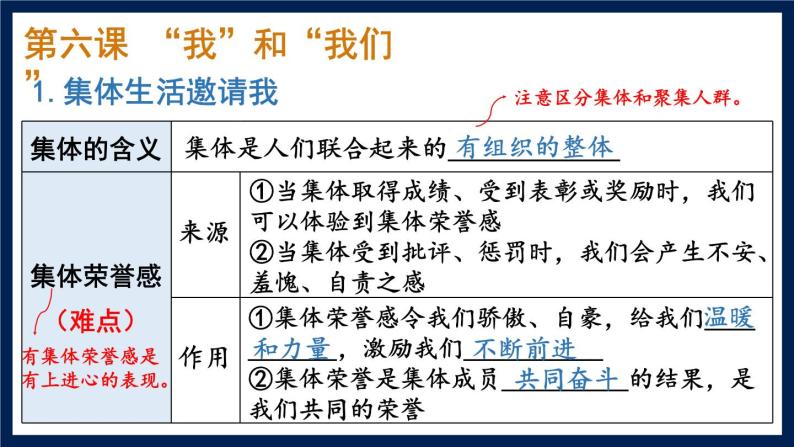 部编版初中道法7下 第三单元 在集体中成长复习课件06