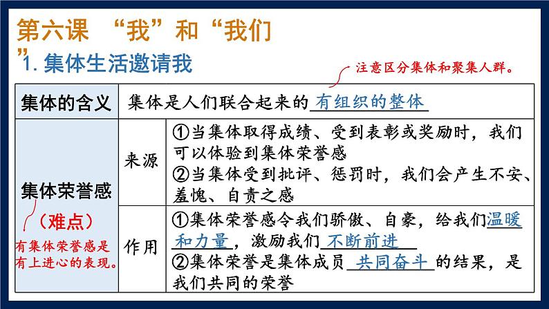 部编版初中道法7下 第三单元 在集体中成长复习课件06