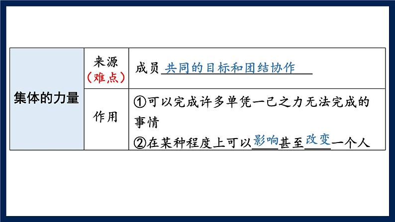 部编版初中道法7下 第三单元 在集体中成长复习课件08