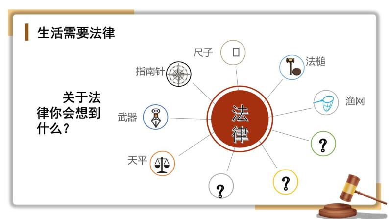 部编版初中道法7下 第四单元 走进法治天地4.9.1 生活需要法律 课件+教案+导学案04