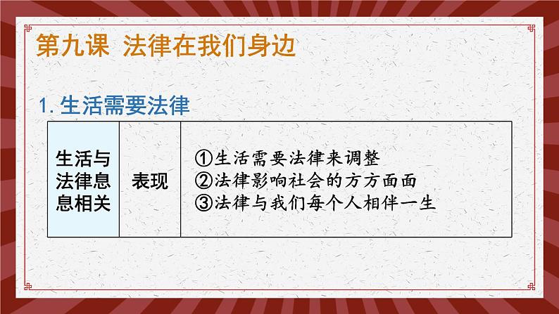 部编版初中道法7下 第四单元 走进法治天地复习课件06