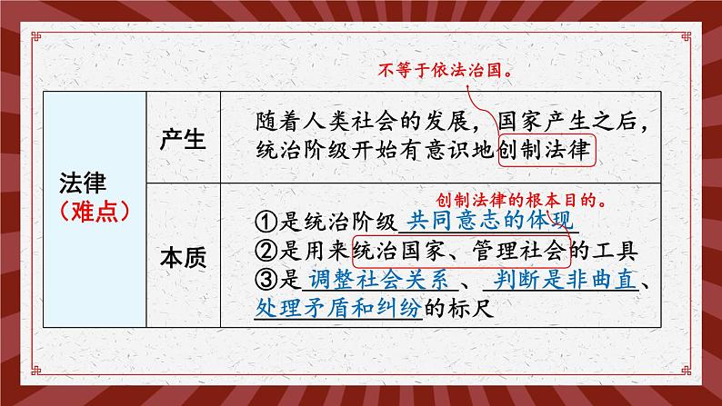 部编版初中道法7下 第四单元 走进法治天地复习课件07