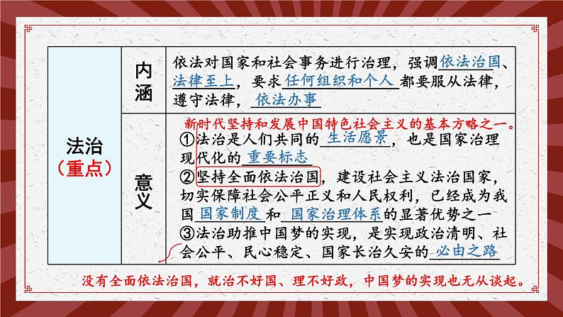 部编版初中道法7下 第四单元 走进法治天地复习课件08