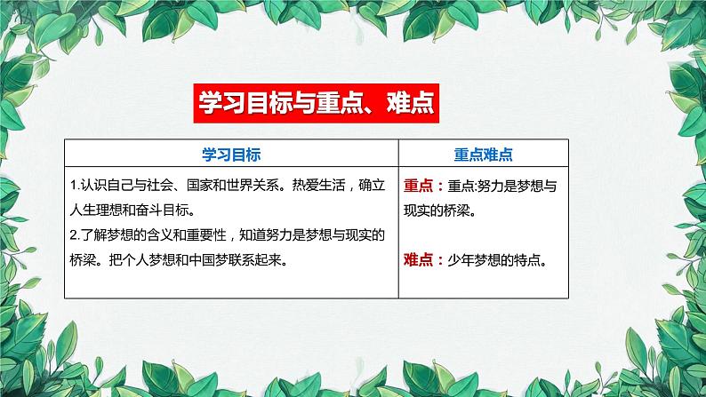 部编版道德与法治七年级上册 第一课第二课时  少年有梦课件第2页