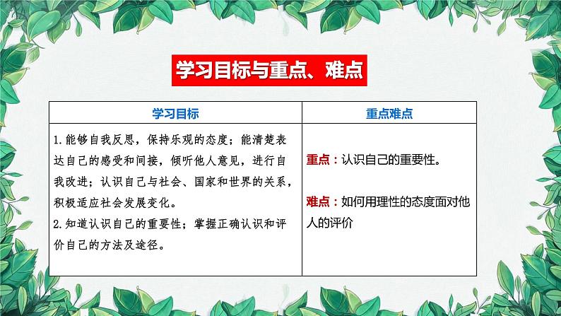 部编版道德与法治七年级上册 第三课第一课时  认识自己课件第3页