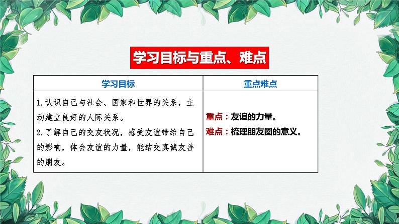 部编版道德与法治七年级上册 第四课第一课时  和朋友在一起课件第3页