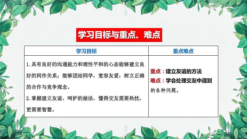部编版道德与法治七年级上册 第五课第一课时 让友谊之树长青课件03