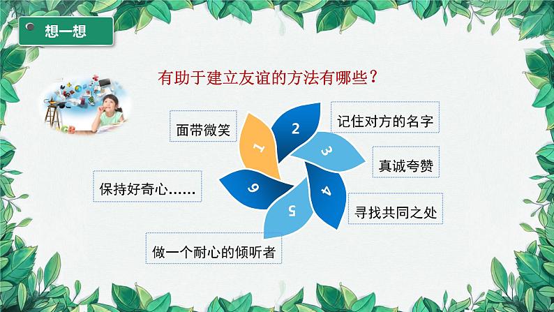 部编版道德与法治七年级上册 第五课第一课时 让友谊之树长青课件07