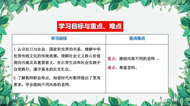 部编版道德与法治七年级上册 第六课第一课时 走近老师课件03