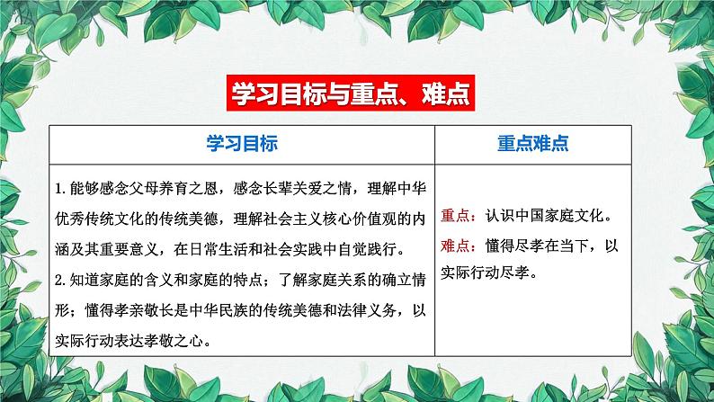 部编版道德与法治七年级上册 第七课第一课时  家的意味课件第4页