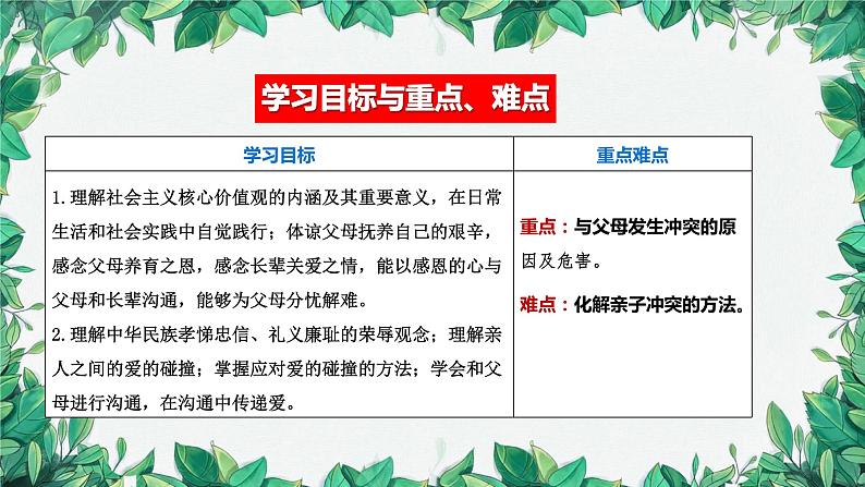 部编版道德与法治七年级上册 第七课第二课时   爱在家人间课件03